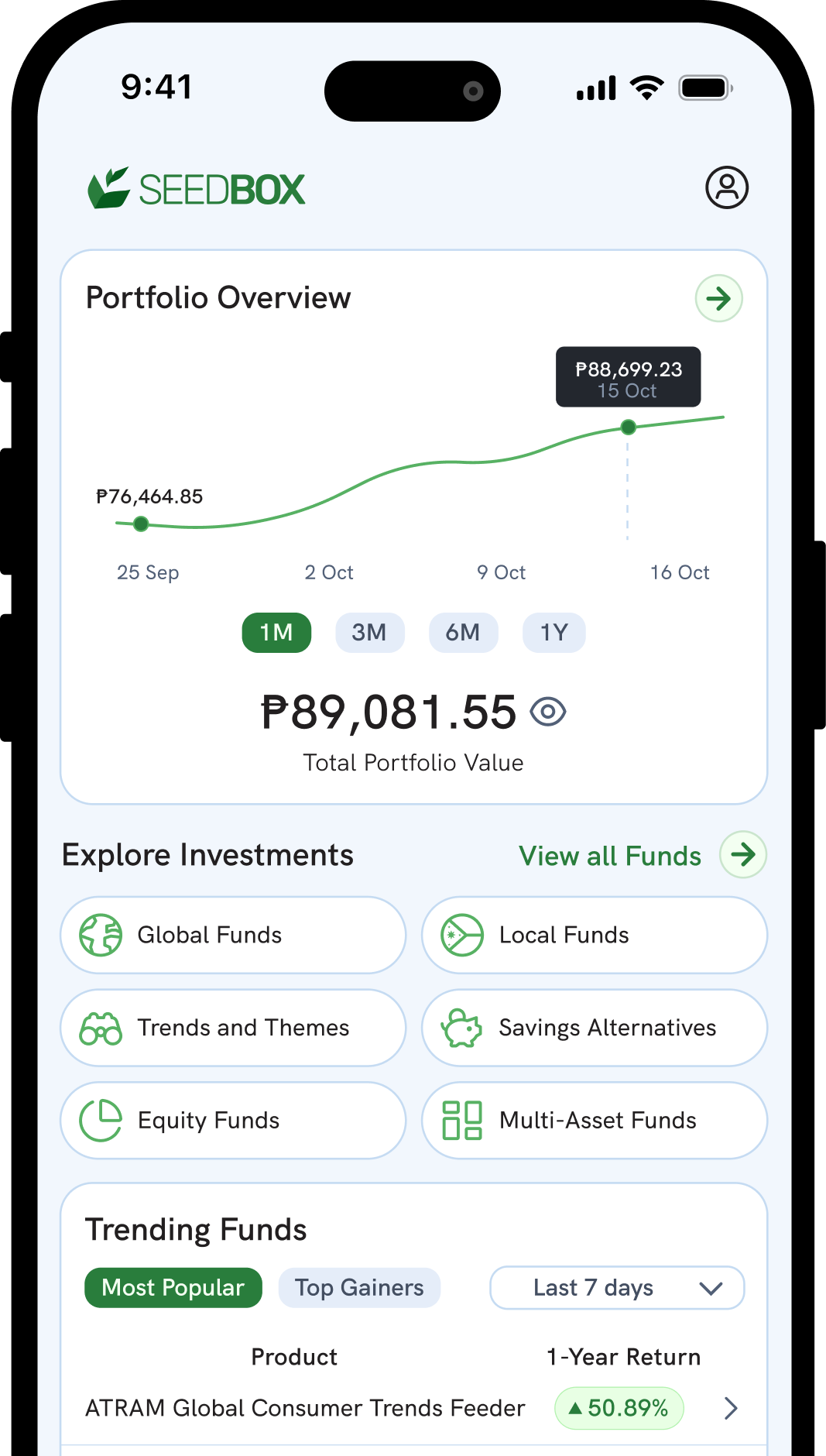Investment illustration